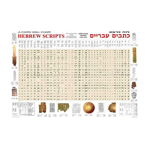 Hebrew Scripts