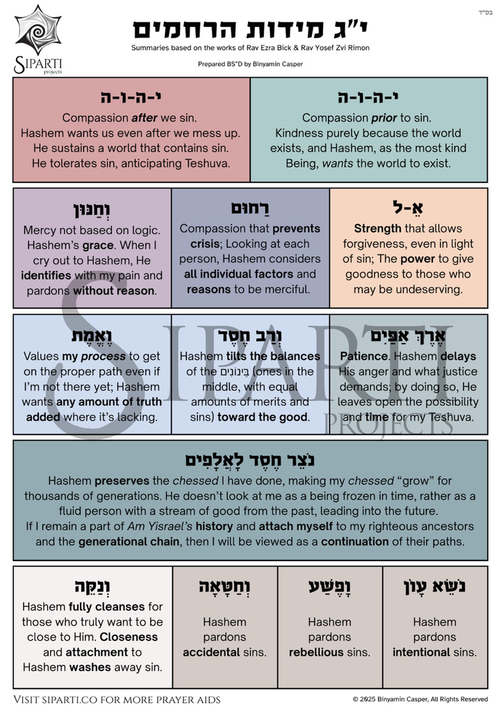 [9102025436] 13 Attributes of Mercy Card | Kavanah Card | Siparti Project | 